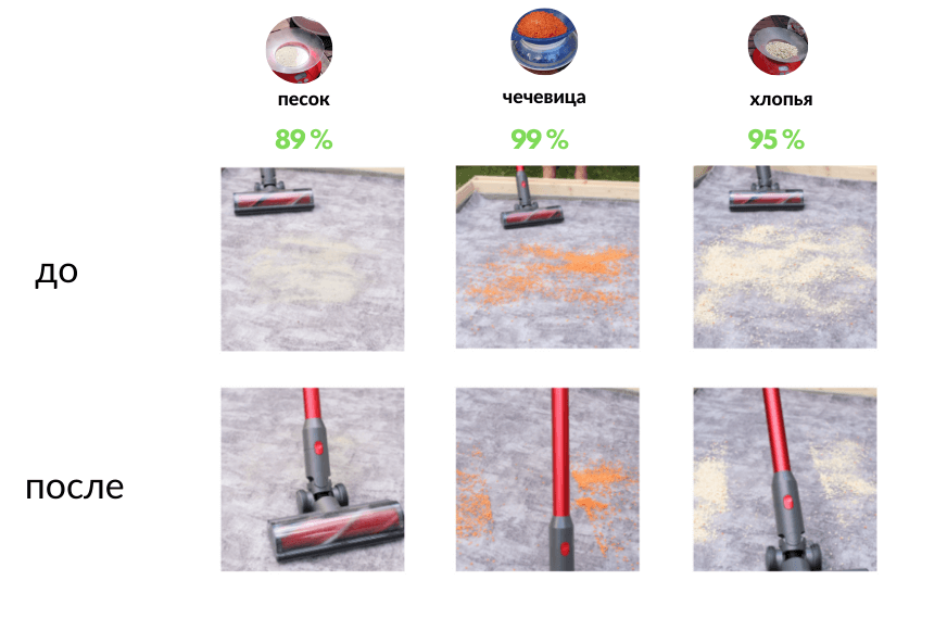 Roborock H6 в тесте на ковре с коротком ворсом